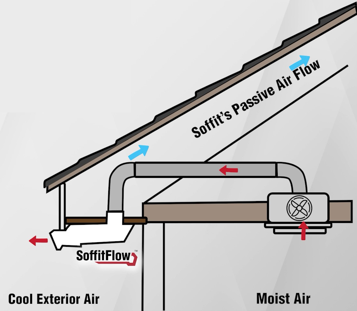 A Better Soffit Vent | SoffitFlow, image size:1171x1021